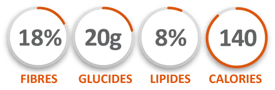 Minestrone English Symbol
